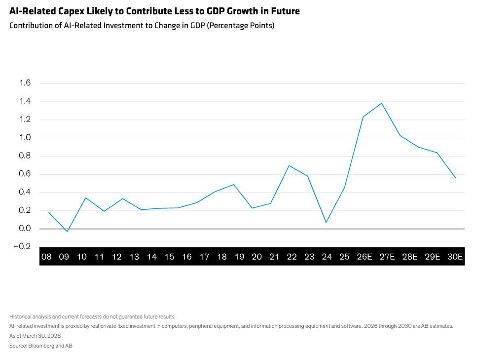 ai-related-capex
