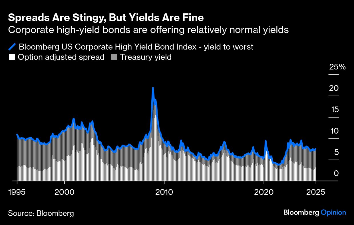 Spreads