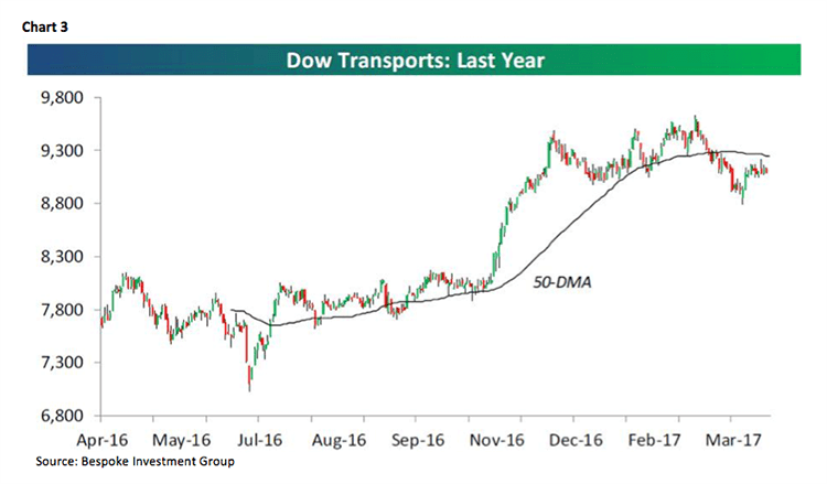Jeff Saut