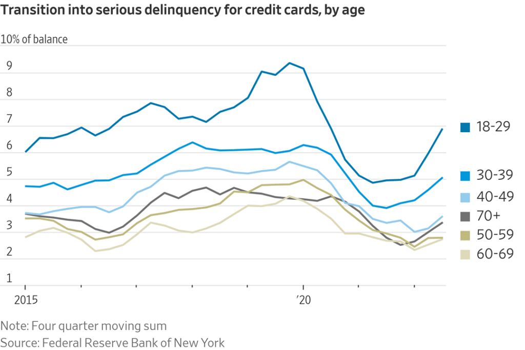Retail Traders, Retail Traders Go Bust As Speculation Inevitably Goes Wrong