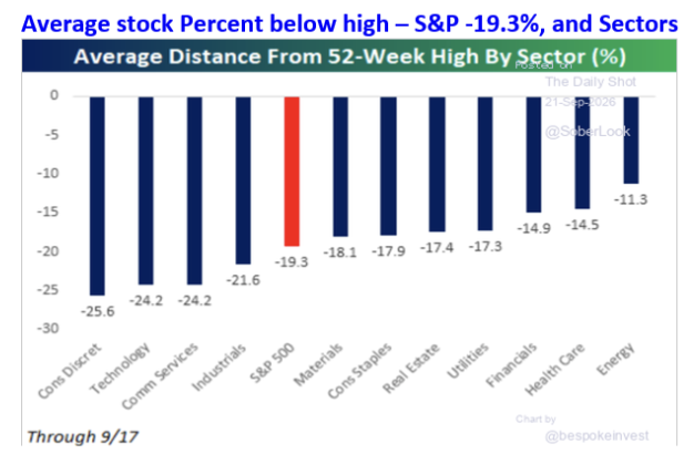 average stock percent