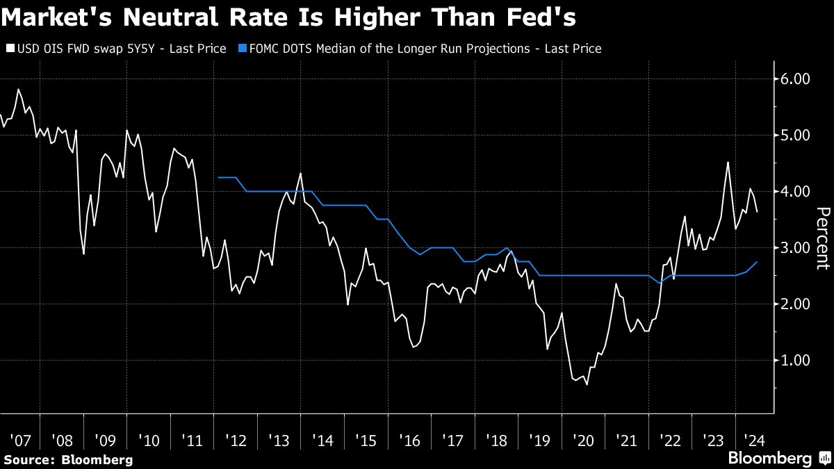 markets neutral