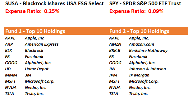 ESG Investing, ESG Investing – The Great Wall Street Money Heist