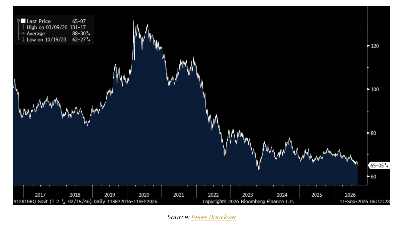 treasury bond