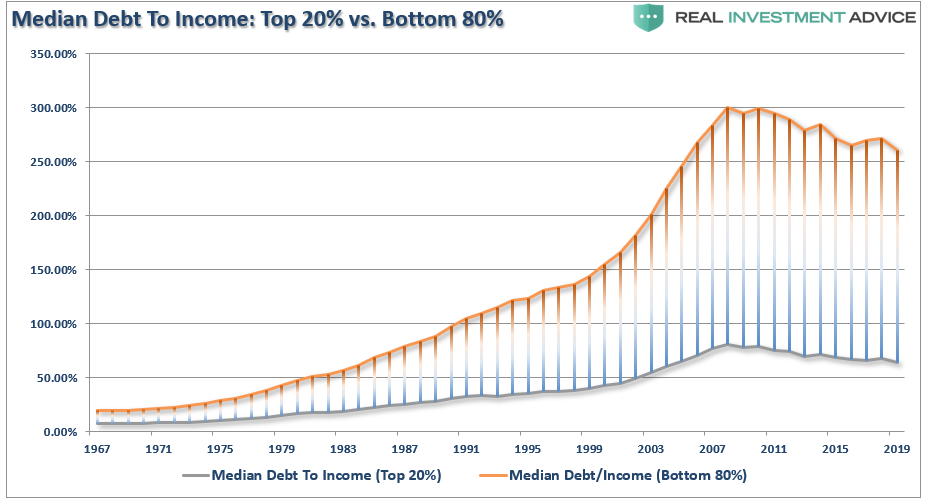 Savings Economic Uncertainty, The Illusion Of Soaring Savings Amid Rising Economic Uncertainty