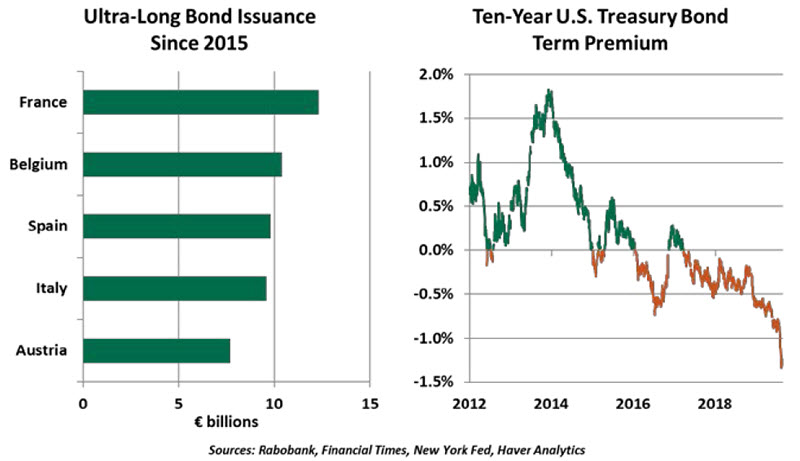 Weekly Economic Commentary - 8/30/19- Chart 4