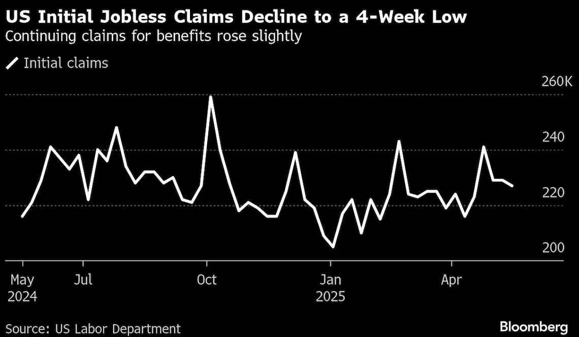 US initial jobs