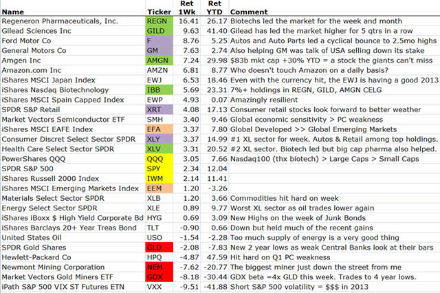 &ldquo;MarketMovers&rdquo;