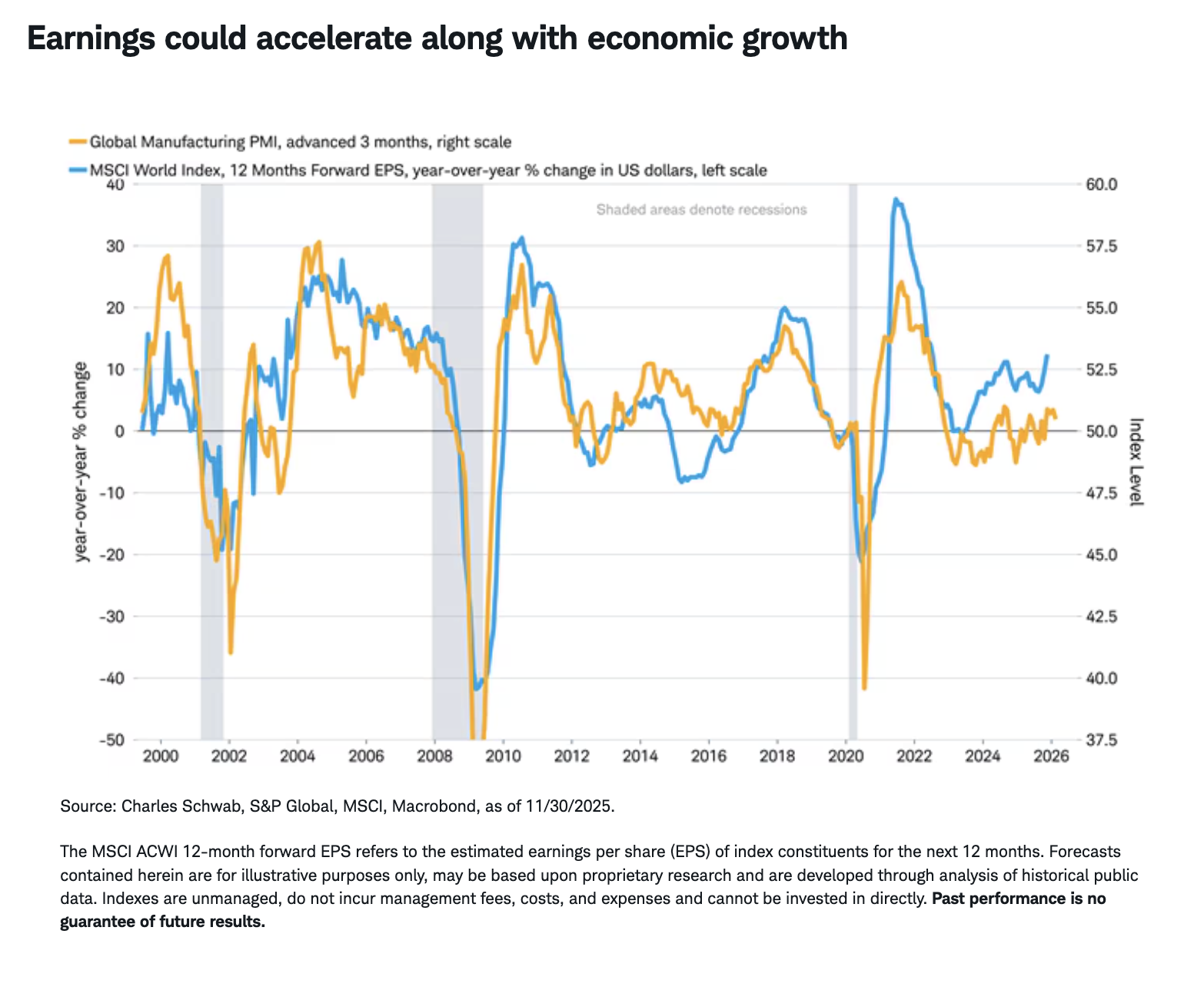 Earnings could accelerate along with economic growth