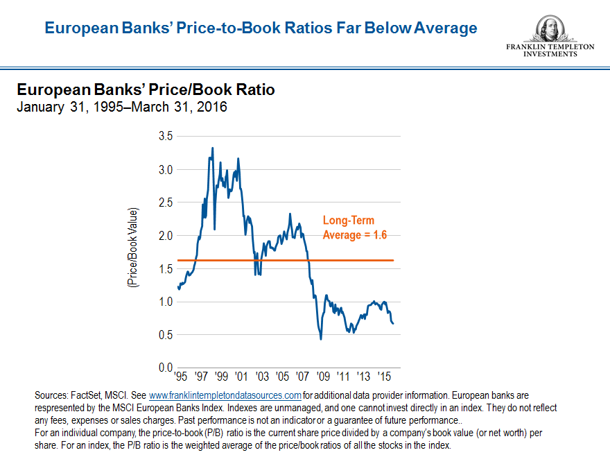 european banks price to book snip final
