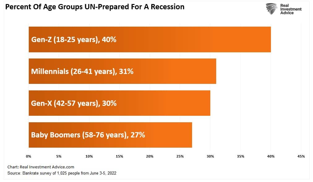 Middle Class, There Really Is No Middle Class Any Longer