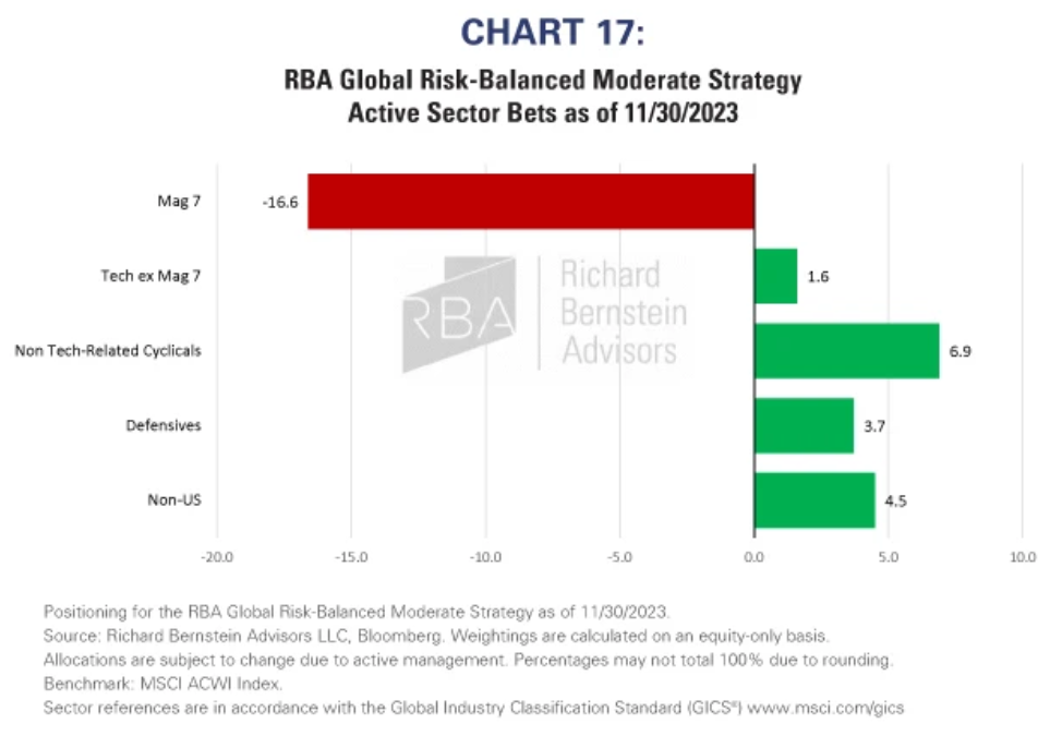 rba global risk