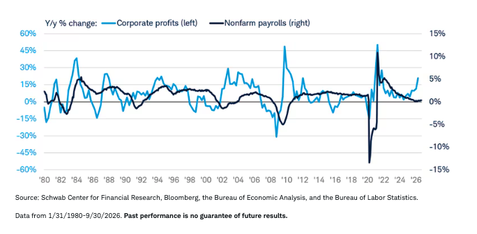 profits-inflect