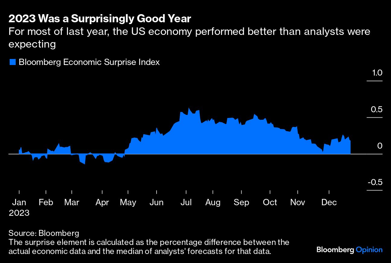 2023 Was a Surprisingly Good Year