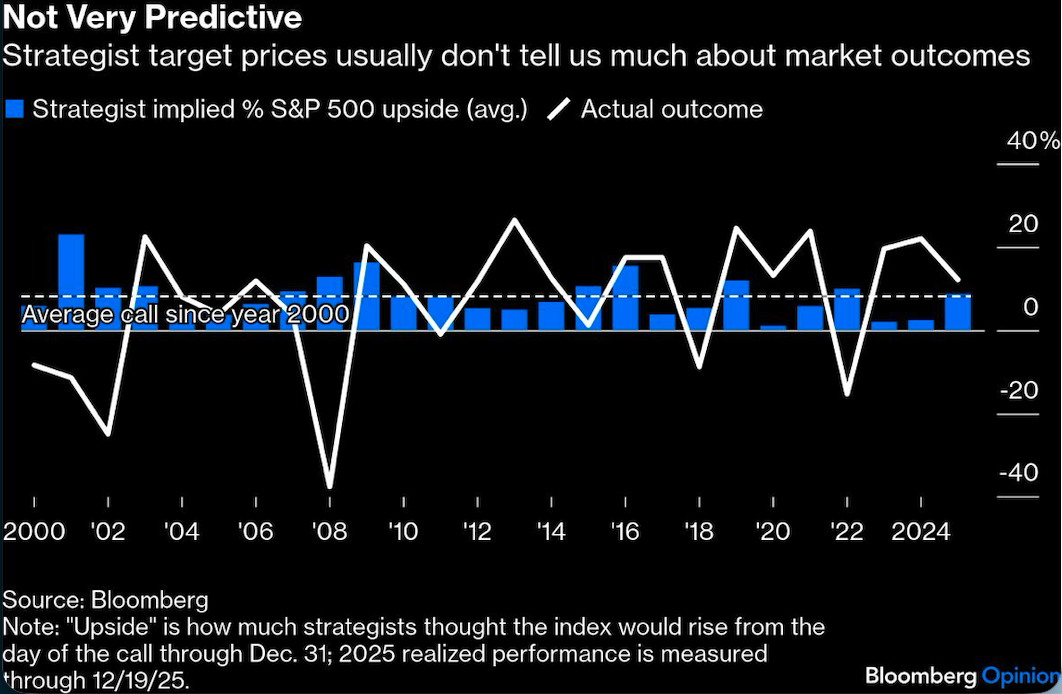 not very predictive