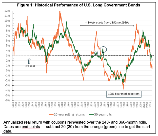 Figure 1-historic-performance