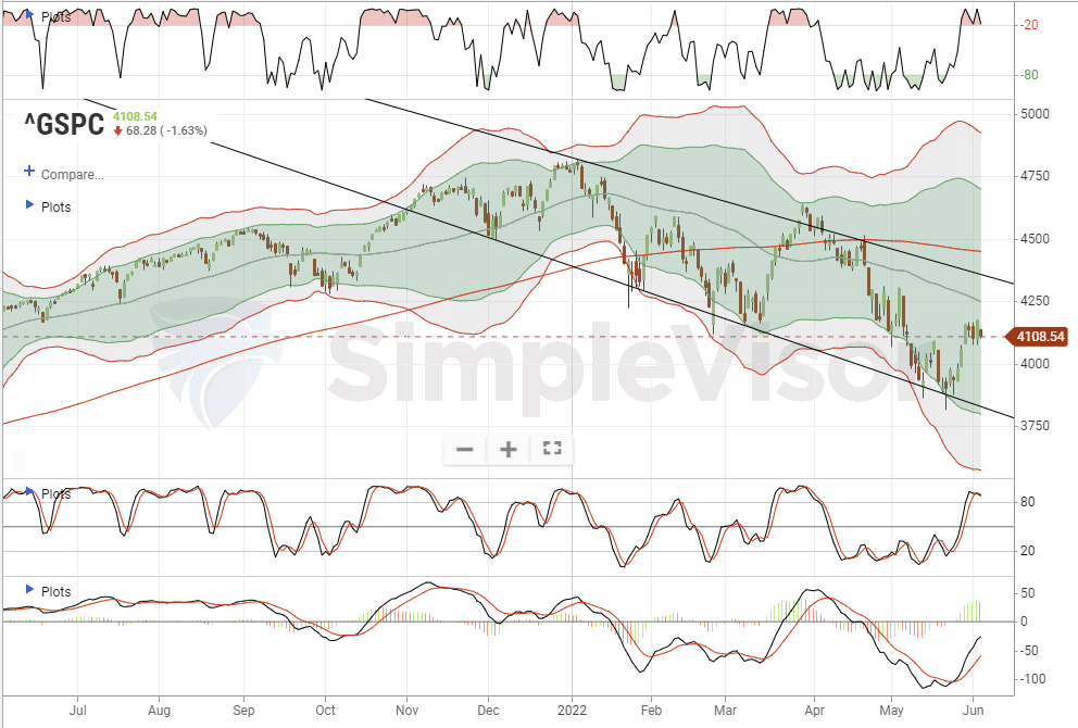 investors are terrified, Investors Are Terrified, So Why Aren’t’ They Selling?
