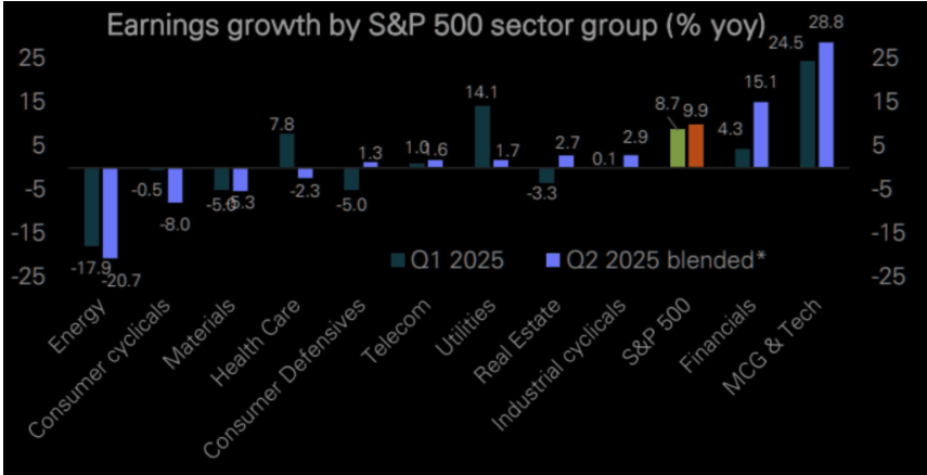 earnings growth