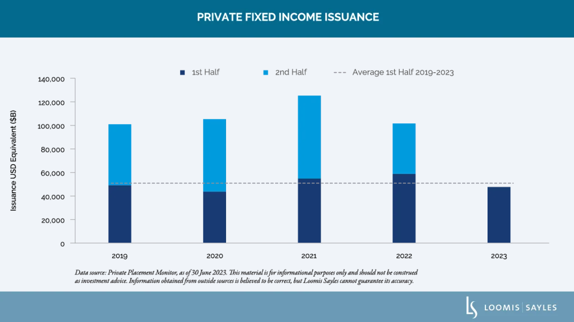 private fixed income