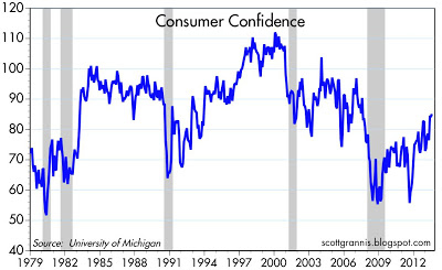 &ldquo;ConsumerConfidence&rdquo;