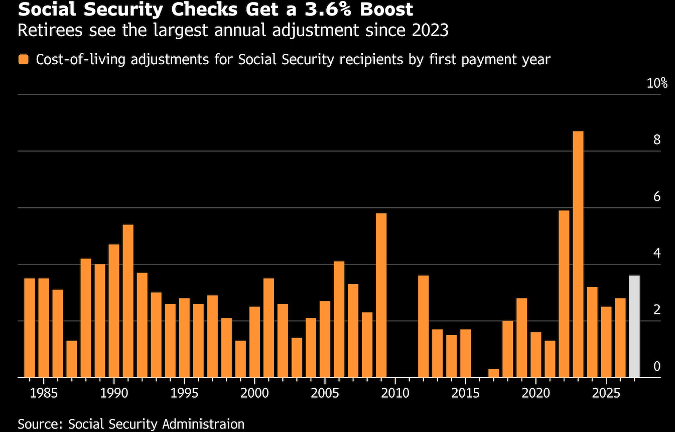 social security checks