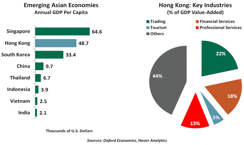 Weekly Economic Commentary Chart 1