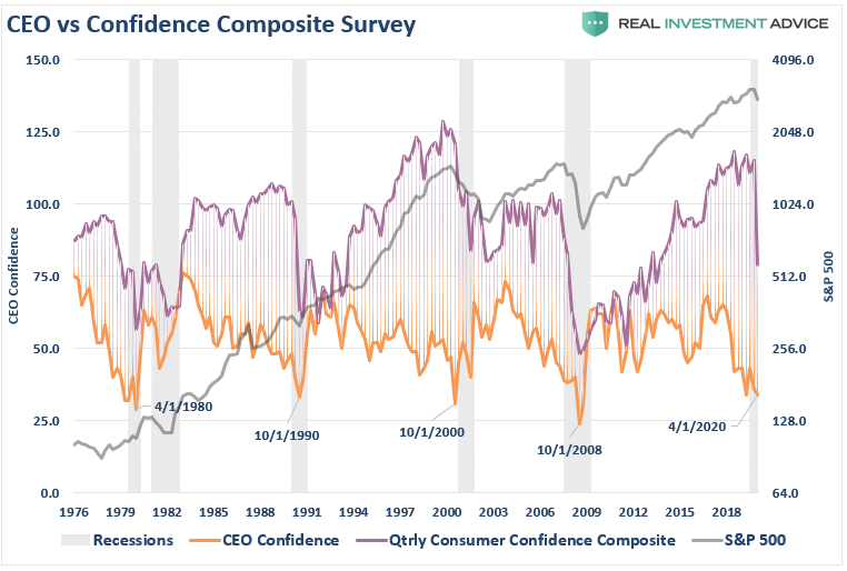 CFNAI, #MacroView: CFNAI Economic Indicator Crashes Most On Record