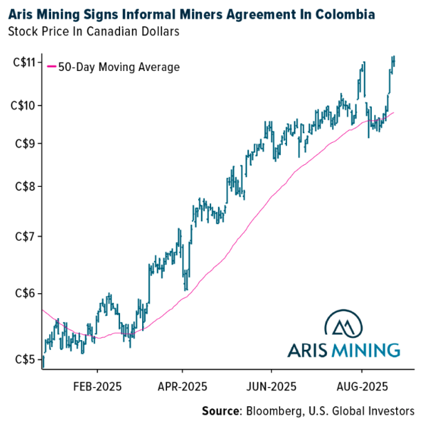 aris mining