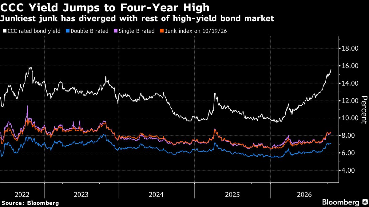 ccc-yield-jumps