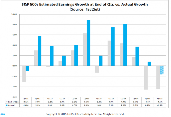 factset estimates