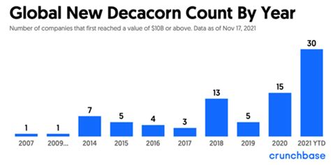 Speculative, Speculative Mania – Was 2021 The Peak?