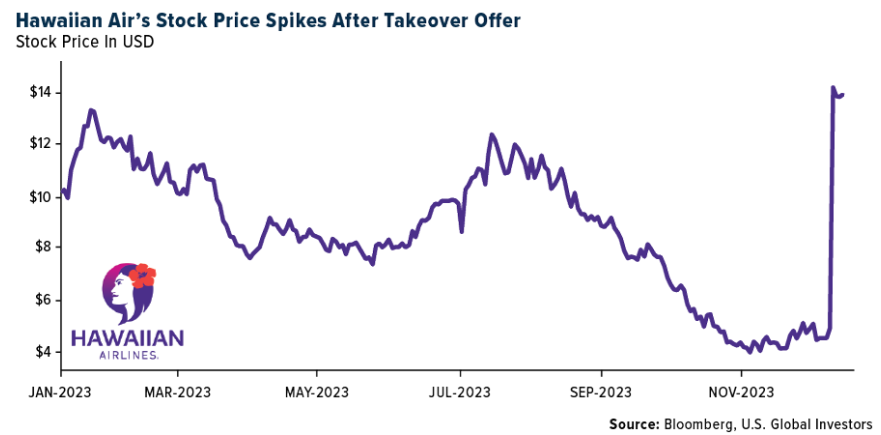 hawaiian air stock price