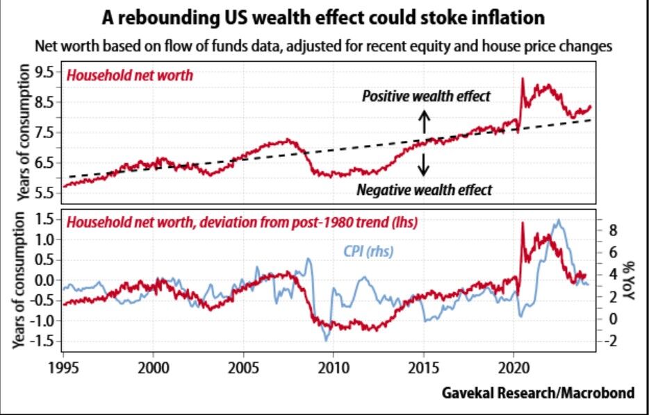 rebounding us wealth
