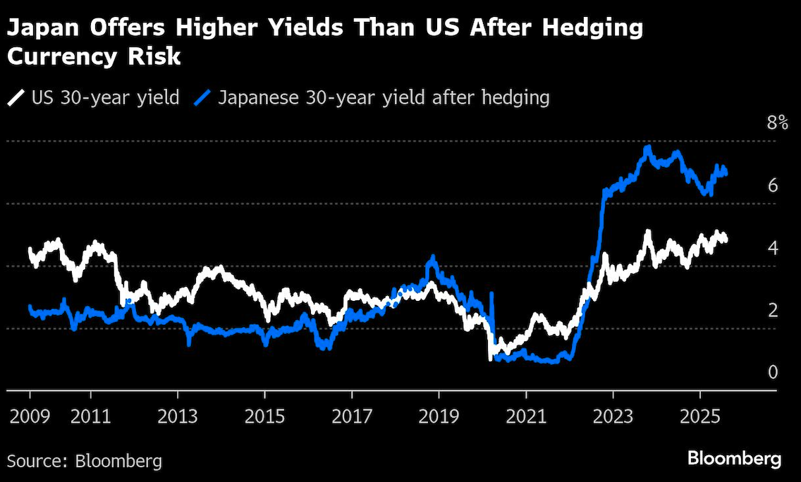 japan offers higher yields