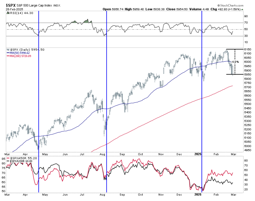 SPX