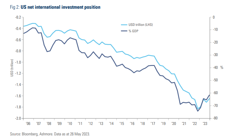investment position