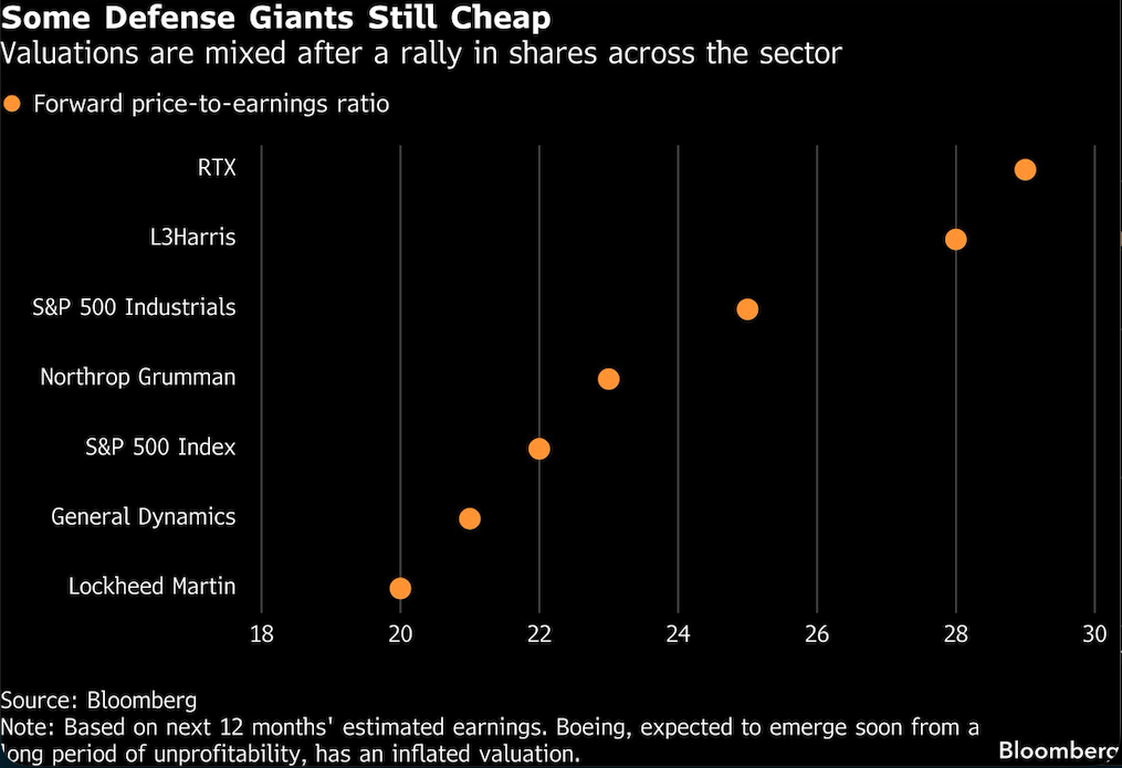 some defense giants