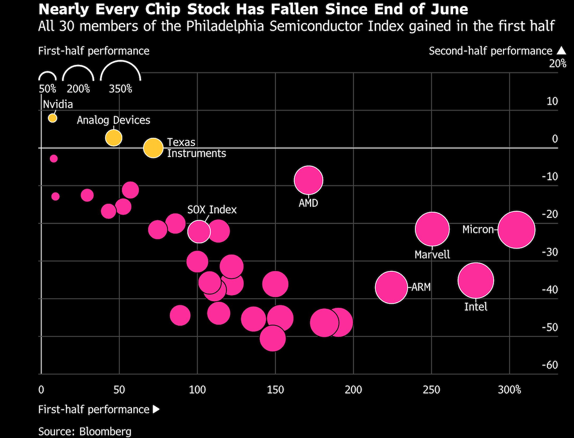 every chip