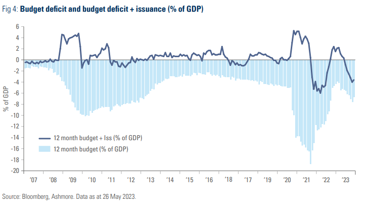 budget deficit