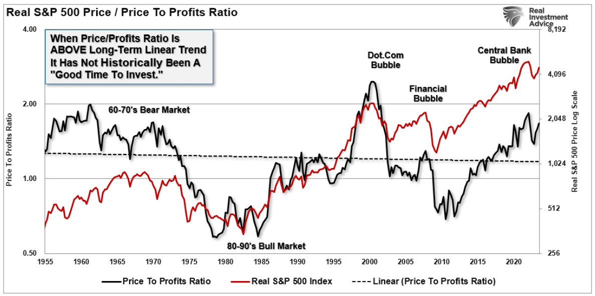 Real S&P