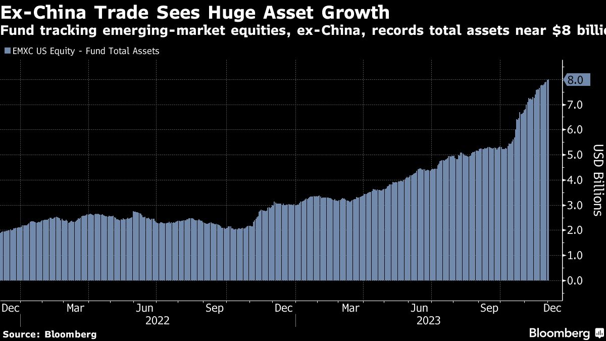EX China Trade Sees Huge Asset Growth
