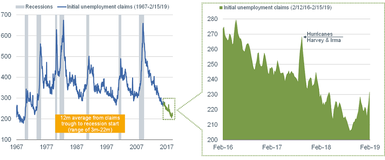 Unemployment Claims