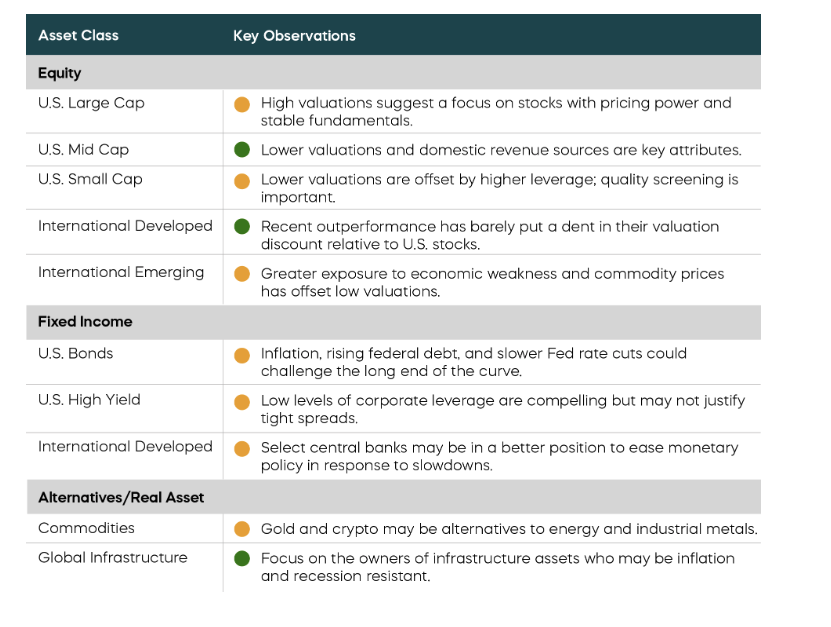 Asset class table