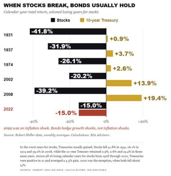 stock-break