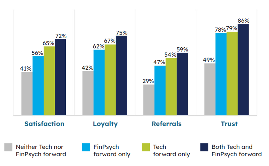 tech graph