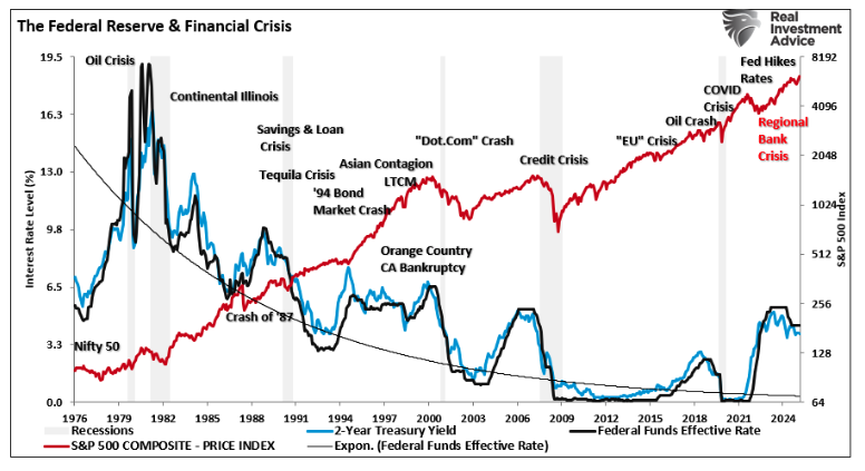 federal reserve financial crisis