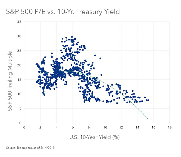 Rates_and_stocks