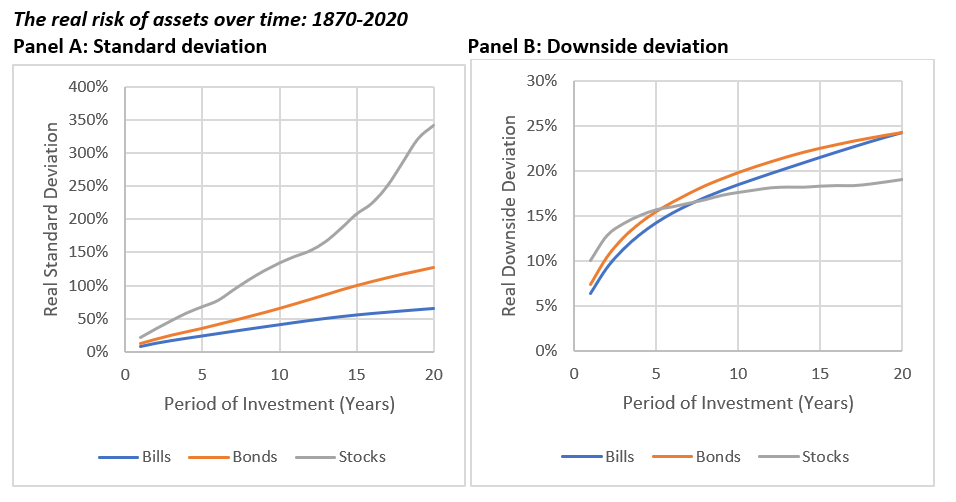 risk of assets