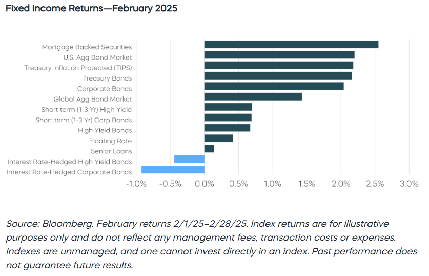 fixed income