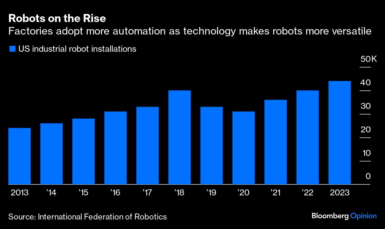robots on rise